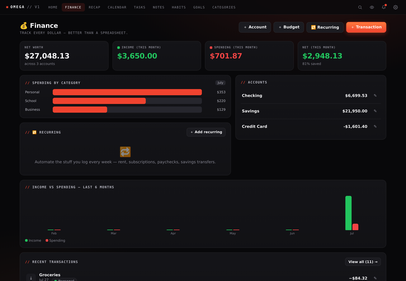 Omega finance view