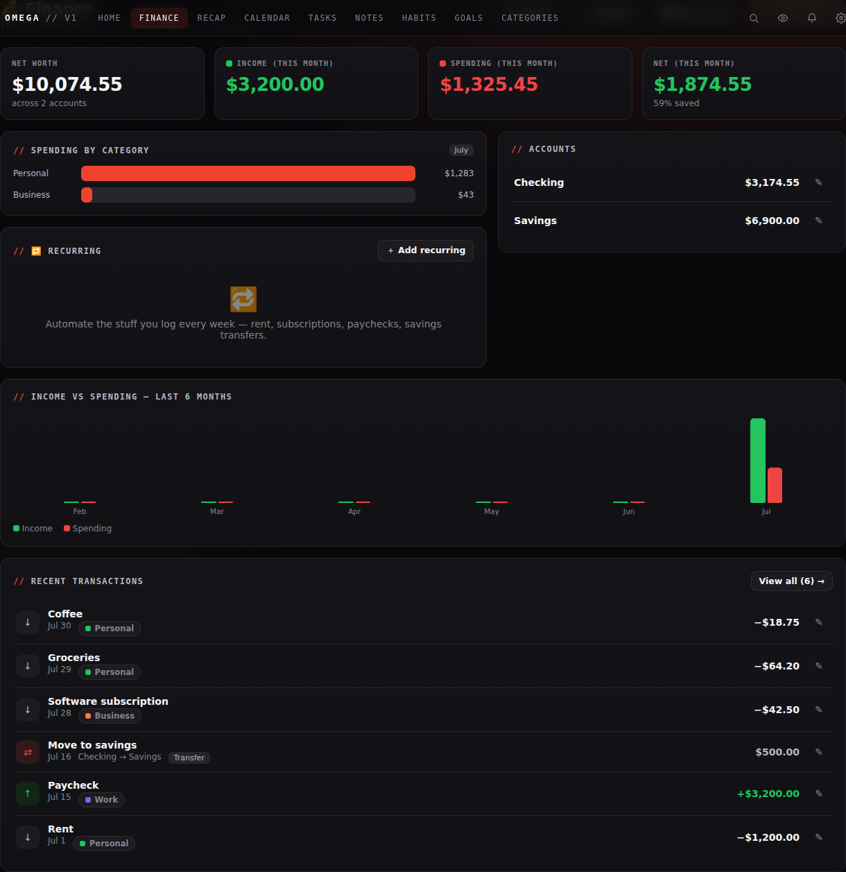 Omega finance page showing net worth, accounts, spending by category, and recent transactions