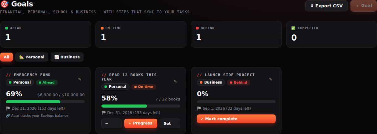 Omega goals page showing savings, count, and step-based goal cards with progress bars