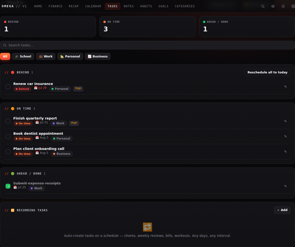 Omega tasks page grouped into Behind, On Time, and Ahead sections